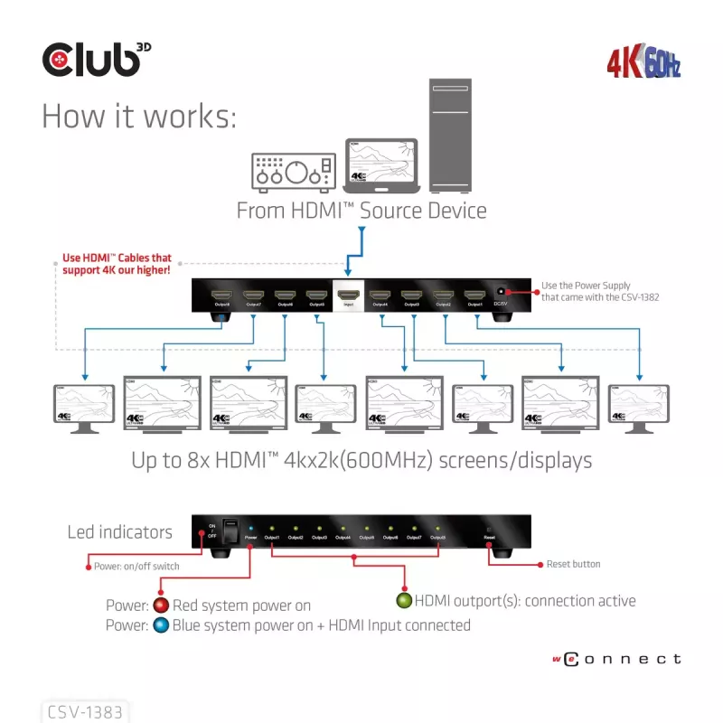 CLUB3D Rozdzielacz HDMI™ 1 na 8, Pełne 3D i 4K60Hz (600MHz)