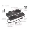 CLUB3D USB3.2 Gen2 Type-C, 6-w-1 przenośna stacja dokująca z dwoma wyświetlaczami i USB Type-C Video 4K60Hz