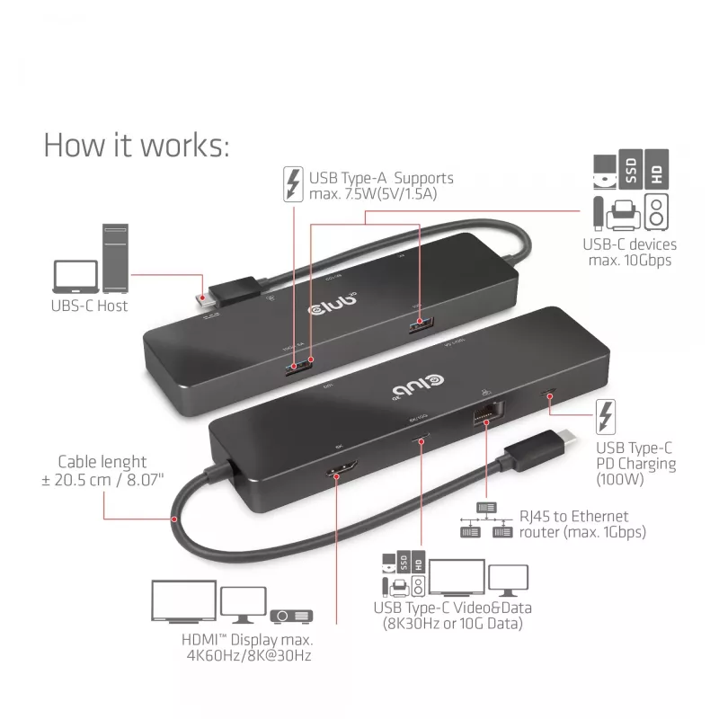 CLUB3D USB3.2 Gen2 Type-C, 6-w-1 przenośna stacja dokująca z dwoma wyświetlaczami i USB Type-C Video 4K60Hz