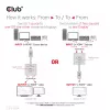 CLUB3D HDMI 2-w-1 Przełącznik Dwukierunkowy 8K60Hz 4K120Hz CSV-1384