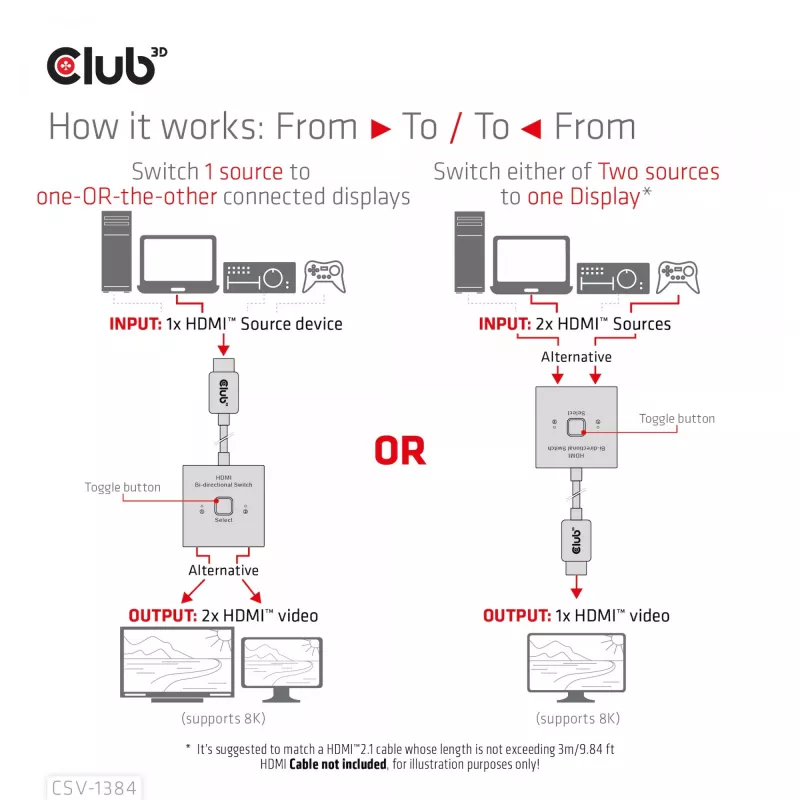 CLUB3D HDMI 2-w-1 Przełącznik Dwukierunkowy 8K60Hz 4K120Hz CSV-1384
