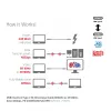 CLUB3D USB4 Gen3x2 Type-C kabel dwukierunkowy 8K60Hz lub 4K120Hz, dane 40Gbps, PD 240W(48V/5A) EPR M/M 3m / 9.84ft