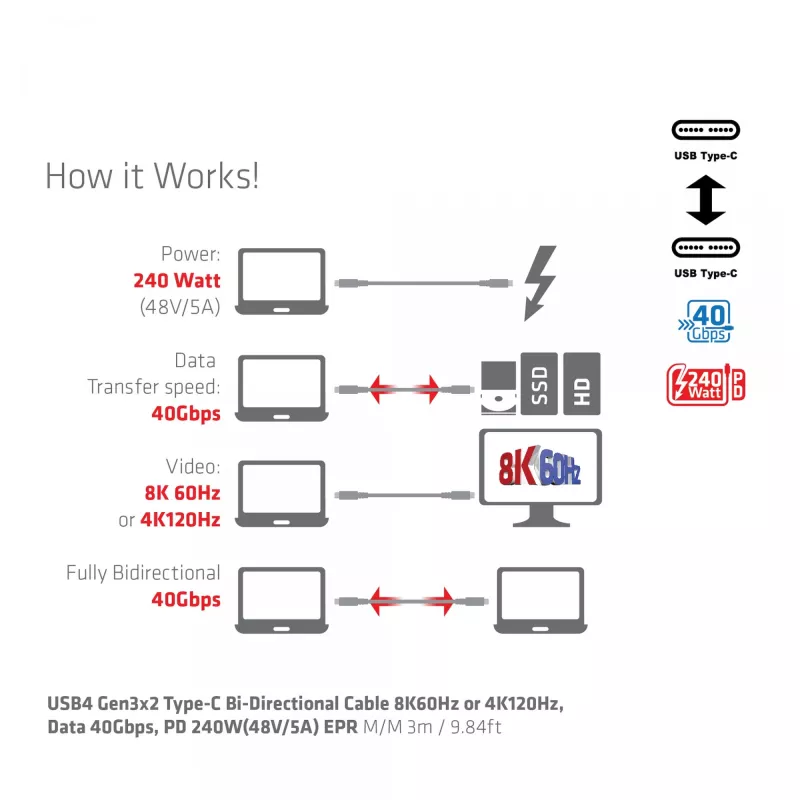 CLUB3D USB4 Gen3x2 Type-C kabel dwukierunkowy 8K60Hz lub 4K120Hz, dane 40Gbps, PD 240W(48V/5A) EPR M/M 3m / 9.84ft