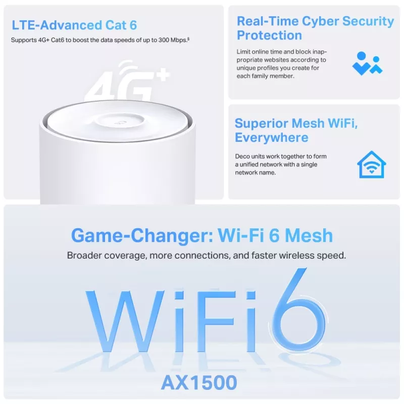 TP-Link 4G+ AX1500 Whole Home Mesh WiFi 6 Gateway, Biały, Wewnętrzny, Router Mesh, 190 m², Dwuzakresowy (2,4 GHz / 5 GHz), Wi-Fi 6 (802.11ax)