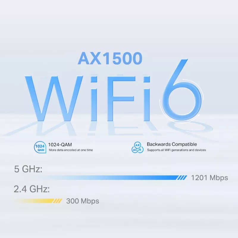 TP-Link 4G+ AX1500 Whole Home Mesh WiFi 6 Gateway, Biały, Wewnętrzny, Router Mesh, 190 m², Dwuzakresowy (2,4 GHz / 5 GHz), Wi-Fi 6 (802.11ax)