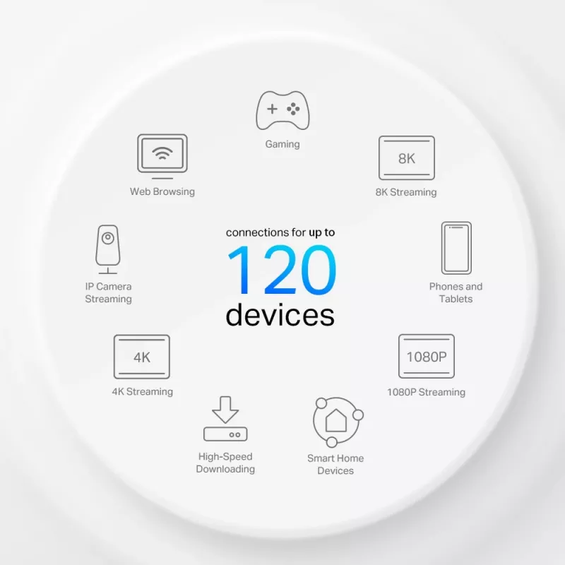 TP-Link 4G+ AX1500 Whole Home Mesh WiFi 6 Gateway, Biały, Wewnętrzny, Router Mesh, 190 m², Dwuzakresowy (2,4 GHz / 5 GHz), Wi-Fi 6 (802.11ax)