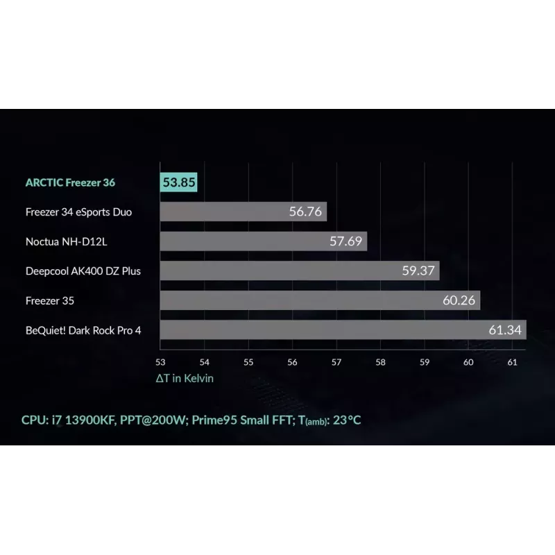 ARCTIC Freezer 36 Wielokompatybilny Wieżowy Chłodnica CPU