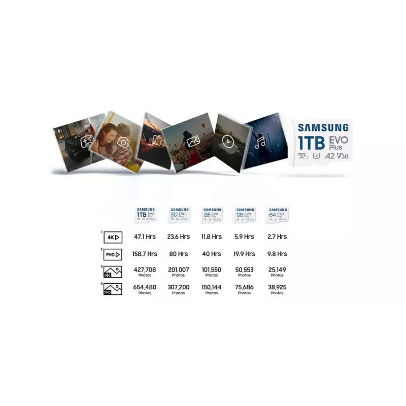 Samsung MB-MC1T0S 1 TB MicroSDXC UHS-I
