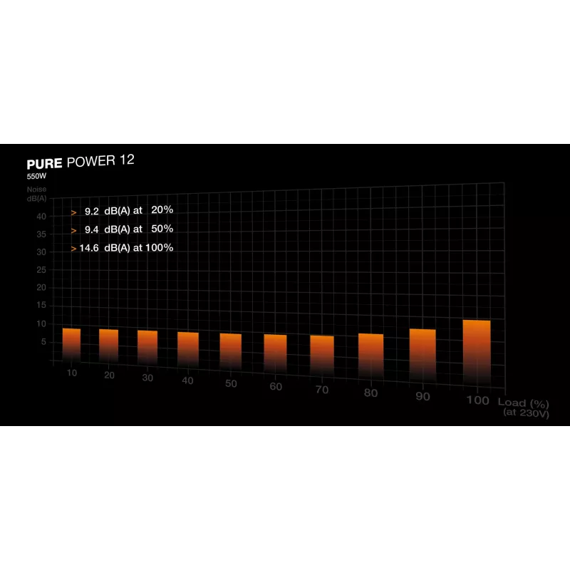 be quiet! PURE POWER 12 550W zasilacz 20+4-pin ATX ATX czarny