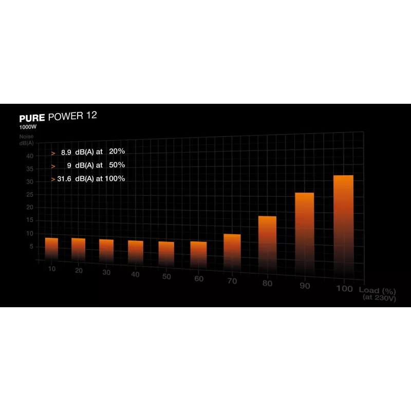 be quiet! PURE POWER 12 1000W zasilacz 20+4-pin ATX ATX czarny