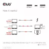 CLUB3D USB 80Gbps certyfikowany 240W 8K240Hz Type-C® 1.2m / 3.94ft czarny kabel