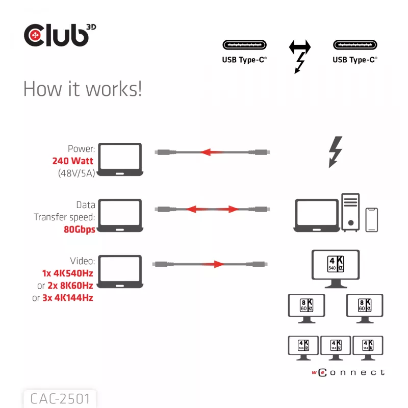 CLUB3D Thunderbolt™ 5 Certified 8K240Hz Data 80/120 Gbps EPR 240 Watt Cable M/M 1m / 3.28ft