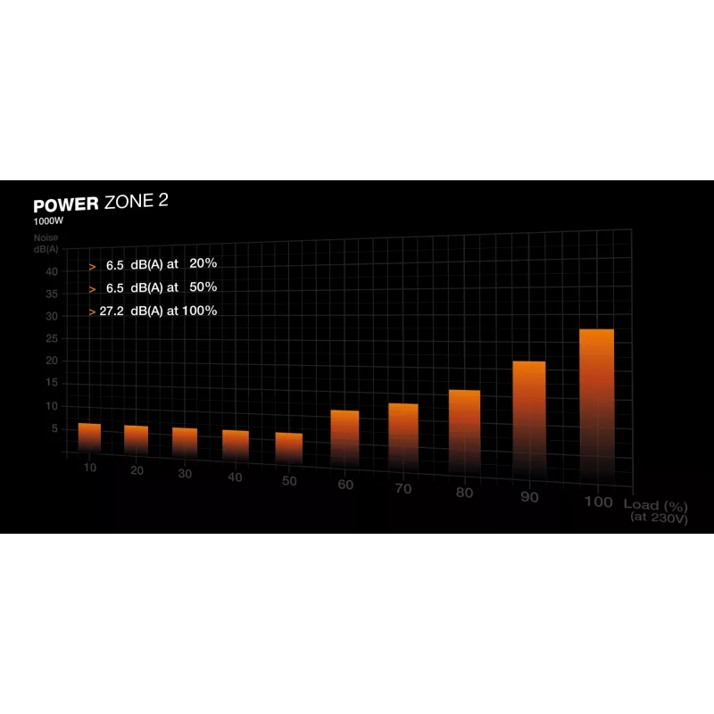 be quiet POWER ZONE 2 1000W zasilacz 20+4 pin ATX ATX Czarny