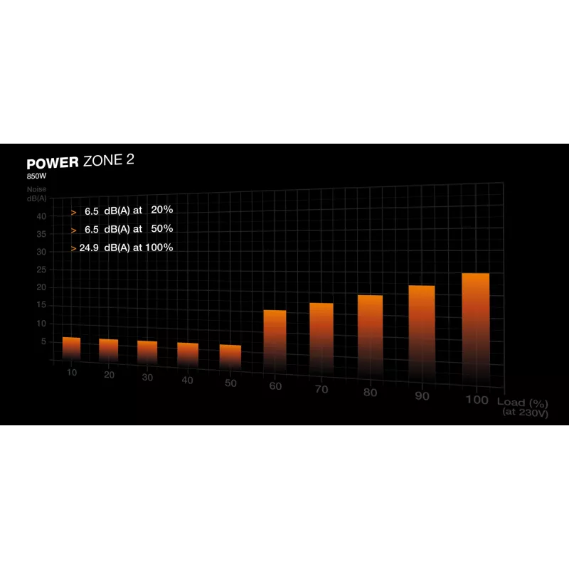be quiet! POWER ZONE 2 850W zasilacz 20+4 pin ATX ATX Czarny