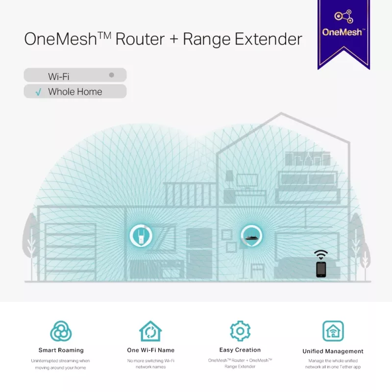 Wzmacniacz sieciowy TP-Link AC1200 Mesh Wi-Fi Range Extender