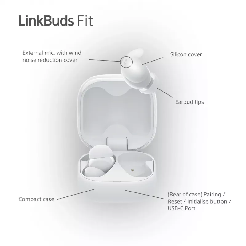 Sony LinkBuds Fit WFLS910NW słuchawki/zestaw słuchawkowy Bezprzewodowe Douszne Rozmowy/Muzyka Bluetooth Biały