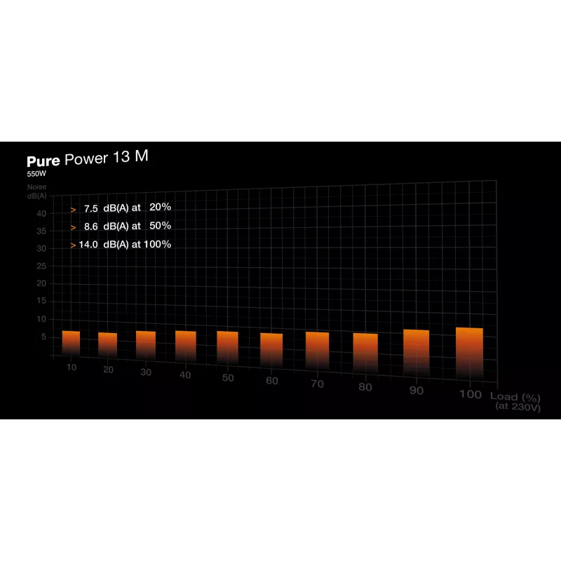 be quiet! Pure Power 13 M | 550W zasilacz 20+4 pin ATX ATX Czarny