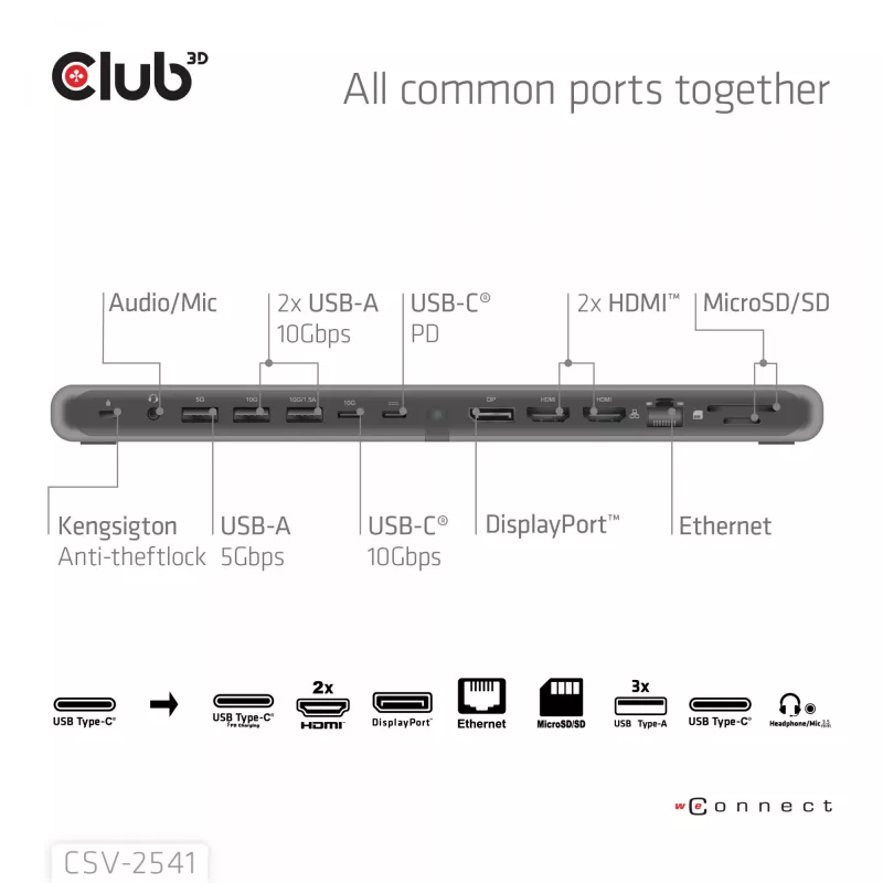 Stacja dokująca club 3d CSV-2541 USB-C z wyjściami HDMI i DisplayPort