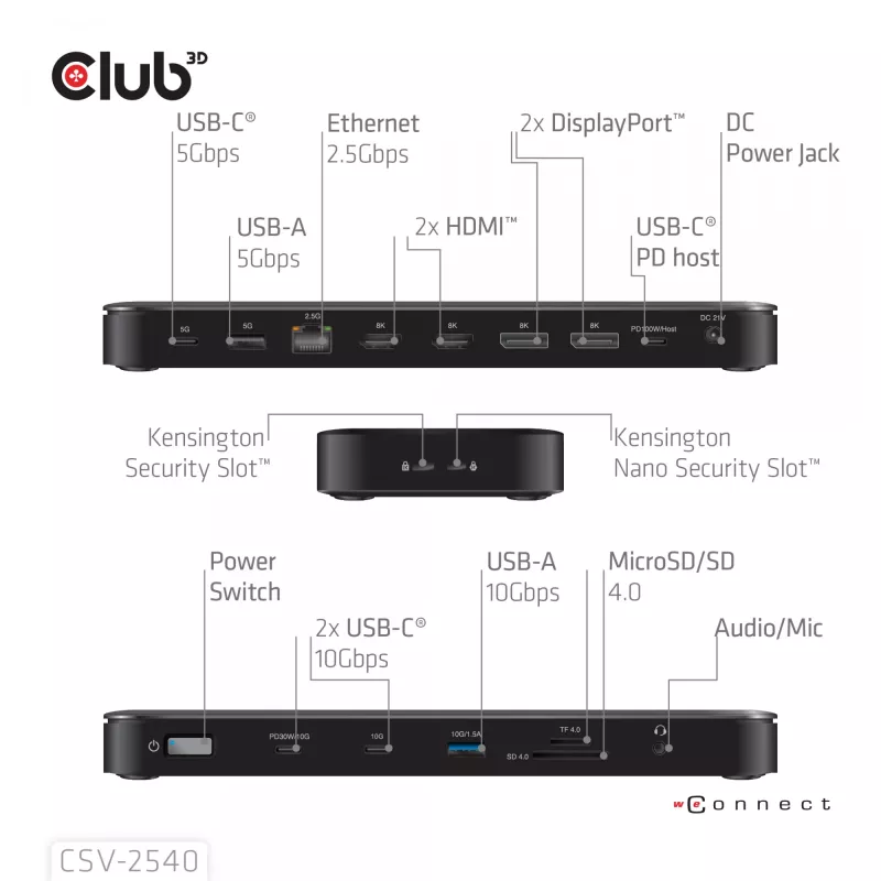 Stacja dokująca CLUB 3D 14-1 USB-C Quad Display USB4 z 2× portami USB 2.0