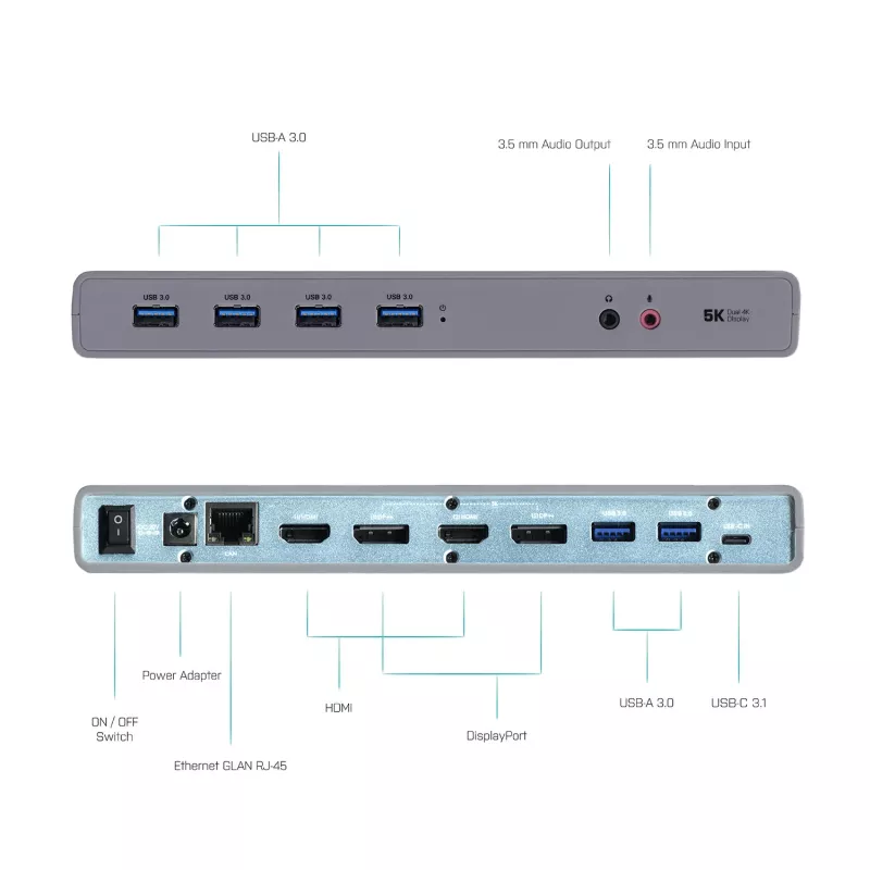 Stacja dokująca i-tec USB 3.0 / USB-C / Thunderbolt 3 z podwójnym wyświetlaczem