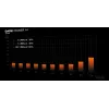 be quiet! Dark Power 14 1000 W - 80 Plus Titanium zasilacz 20+4 pin ATX ATX Czarny
