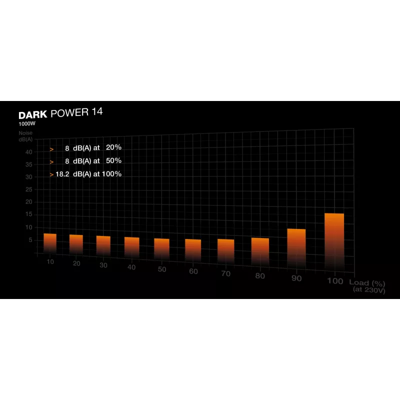 be quiet! Dark Power 14 1000 W - 80 Plus Titanium zasilacz 20+4 pin ATX ATX Czarny