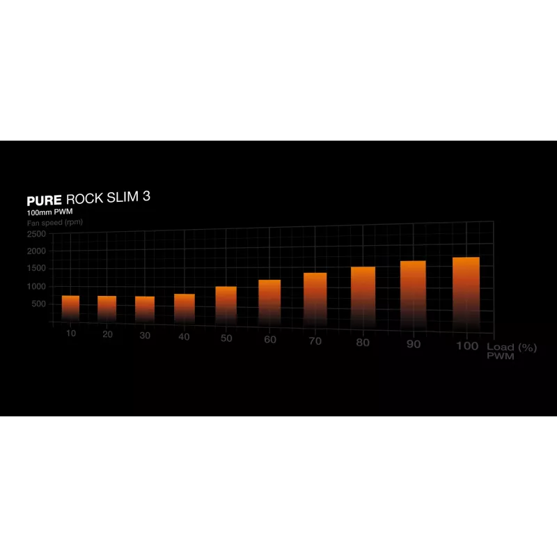be quiet Pure Rock cienki 3 Chłodzenie procesora Chłodnica powietrza 10 cm Srebrny 1 szt.
