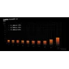 be quiet! Dark Power 14 850 W - 80 Plus Titanium zasilacz 20+4 pin ATX ATX Czarny