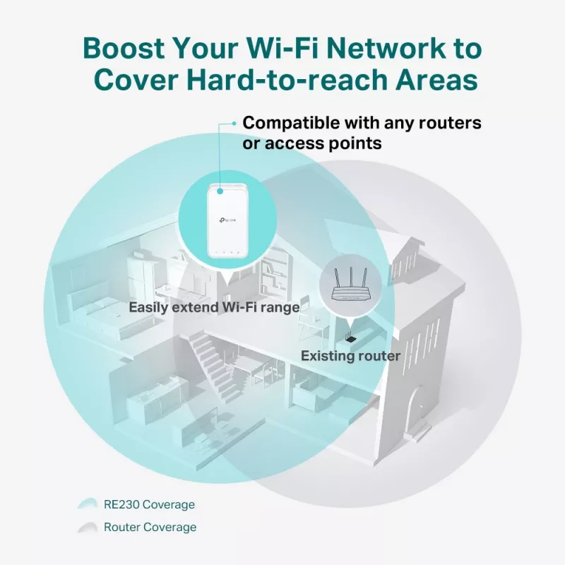 Wzmacniacz sieciowy TP-Link RE230, biały, 10, 100 Mbit/s