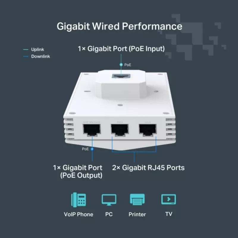 TP-Link Festa F65-Wall 3000 Mbit/s Biały Power over Ethernet (PoE)