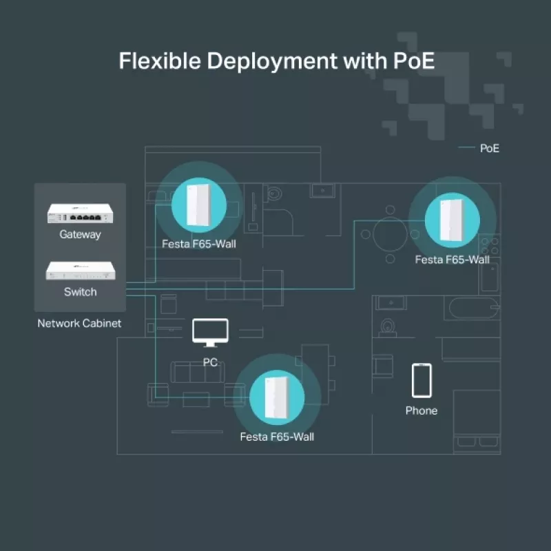 TP-Link Festa F65-Wall 3000 Mbit/s Biały Power over Ethernet (PoE)