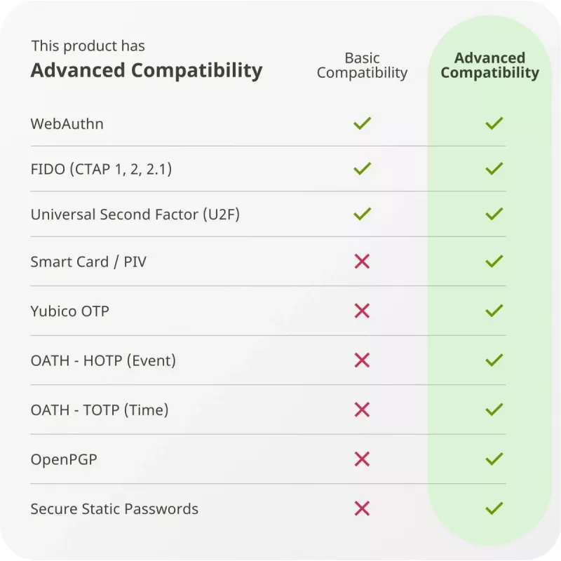YUBICO Yubikey 5c