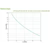 APC Back-UPS CS 325 bez oprogramowania zasilacz awaryjny (UPS) 0,325 kVA 210 W