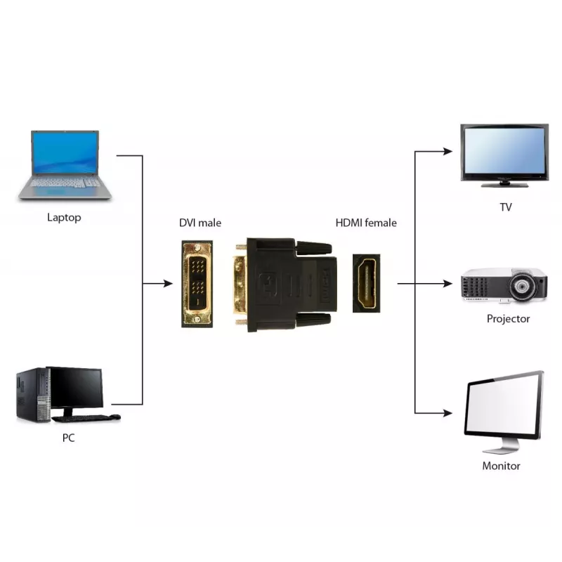 Przejściówka złącza kabla Gembird A-HDMI-DVI-2