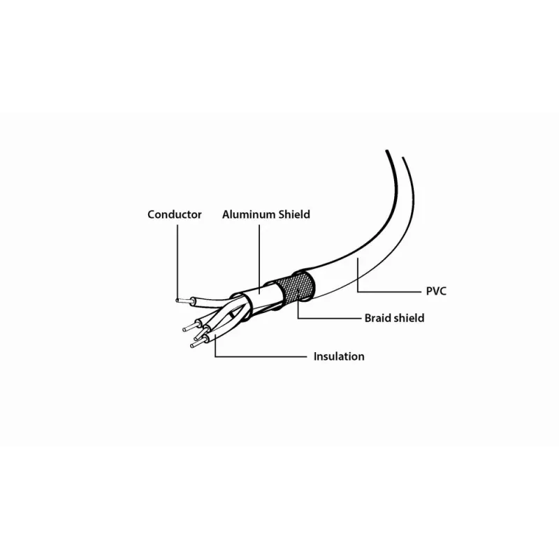 Kabel przedłużacz GEMBIRD USB 2.0 5m