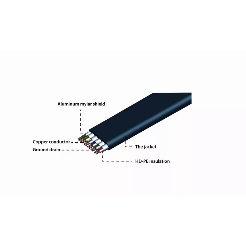 GEMBIRD Płaski kabel HDMI męsko-męski 2,0 m