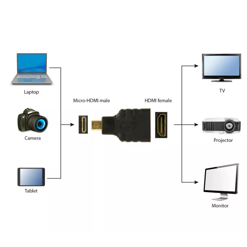 Kabel HDMI – micro HDMI Gembird A-HDMI-FD czarny