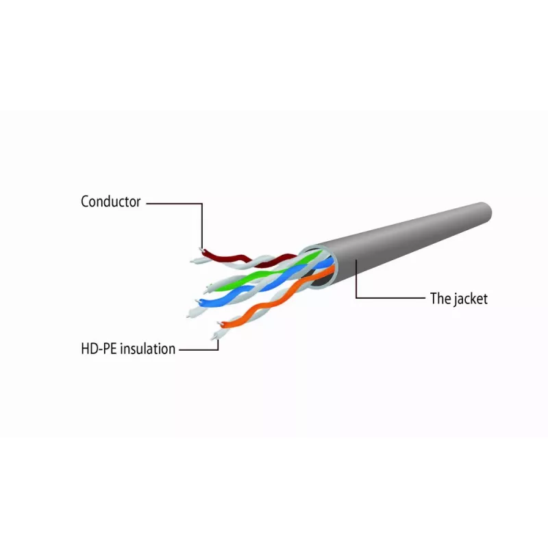 Kabel krosowy GEMBIRD - kat. 5e - UTP - 1,5 m - zielony
