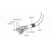 GEMBIRD kabel rozdzielacz VGA 20cm