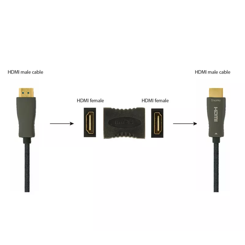 Przejściówka HDMI GEMBIRD