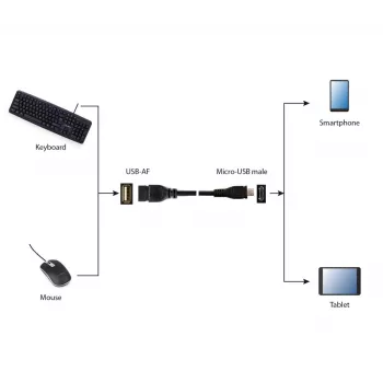 Kabel GEMBIRD USB OTG AF na Micro BM 15 cm – czarny