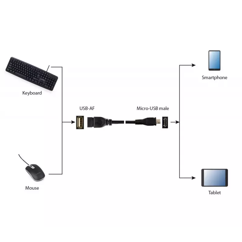 Kabel GEMBIRD USB OTG AF na Micro BM 15 cm – czarny