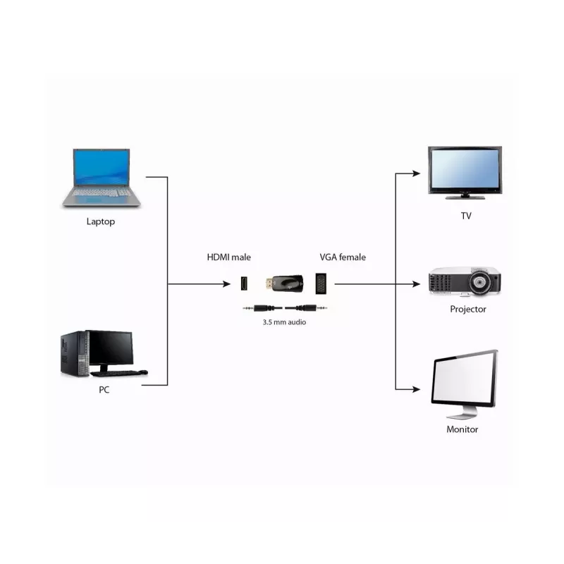 Gembird A-HDMI-VGA-02 adapter kablowy VGA D-Sub czarny