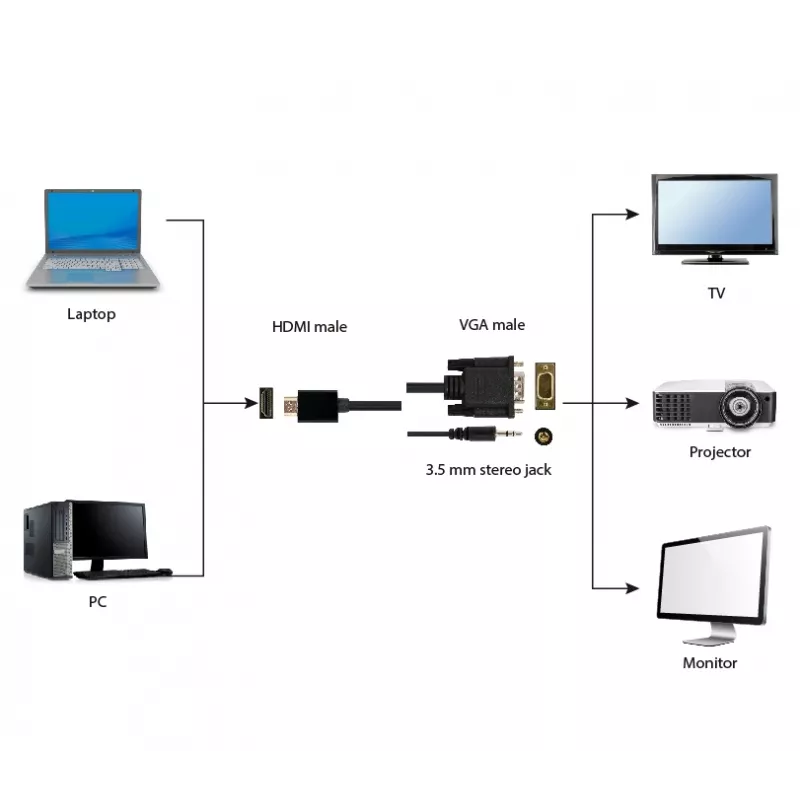 adapter kablowya GEMBIRD HDMI na VGA i audio, pojedynczy port, 1,8 m - czarny