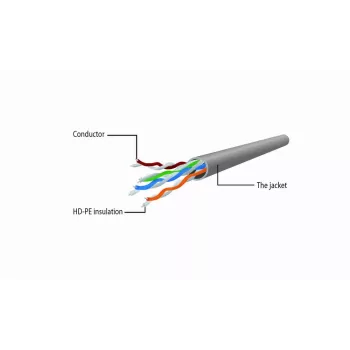 Kabel sieciowy Gembird Cat6 U/UTP PP6U-0.5M, 0,5 m, wtyk RJ-45 na wtyk RJ-45, biały, AWG24