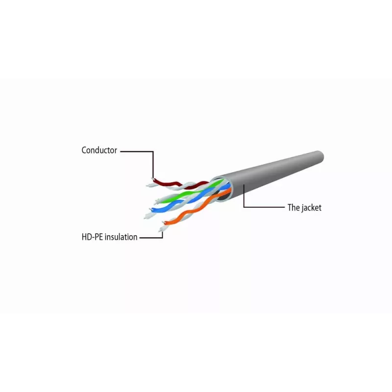 Kabel sieciowy Gembird Cat6 U/UTP PP6U-0.5M, 0,5 m, wtyk RJ-45 na wtyk RJ-45, biały, AWG24