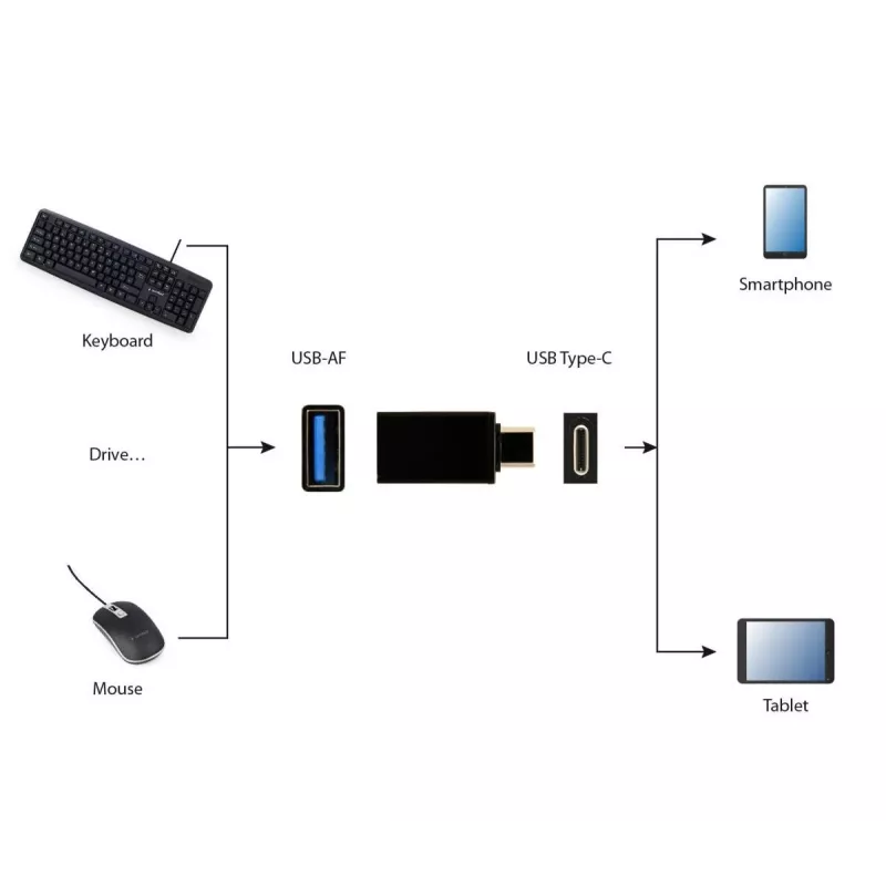 Karta graficzna USB Gembird A-USB3-CMAF-01 — USB Type-C na USB (USB 2.0 / 3.2 Gen 1), kompaktowa, czarna