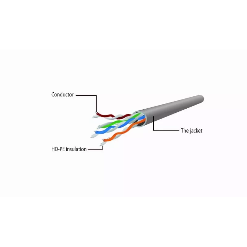 GEMBIRD Patch kabel - CAT6 - UTP - 25cm