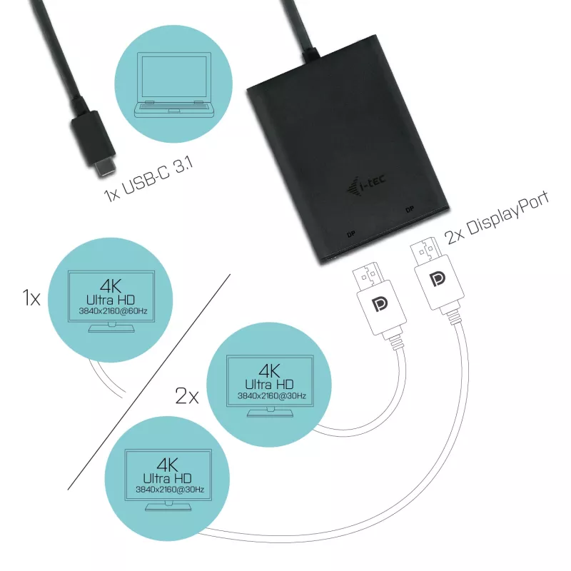 i-tec USB-C 3.1 Dual 4K DP adapter wideo