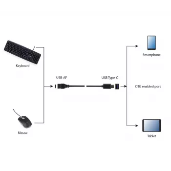 Kabel USB Gembird A-OTG-CMAF3-01, USB‑C na USB‑A, 0,2 m, czarny